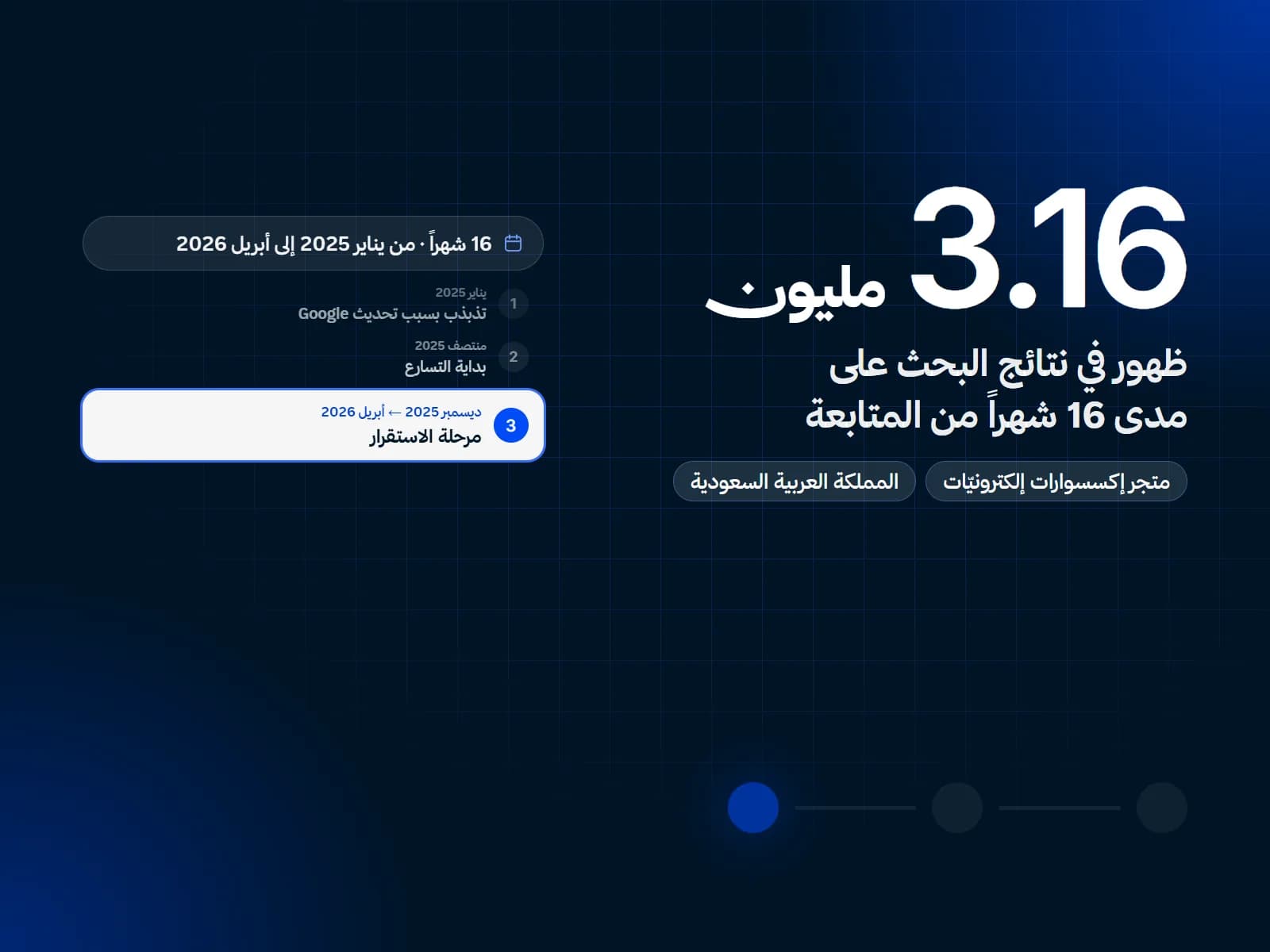 غلاف دراسة حالة سيو: متجر إكسسوارات إلكترونيّات في المملكة العربية السعودية