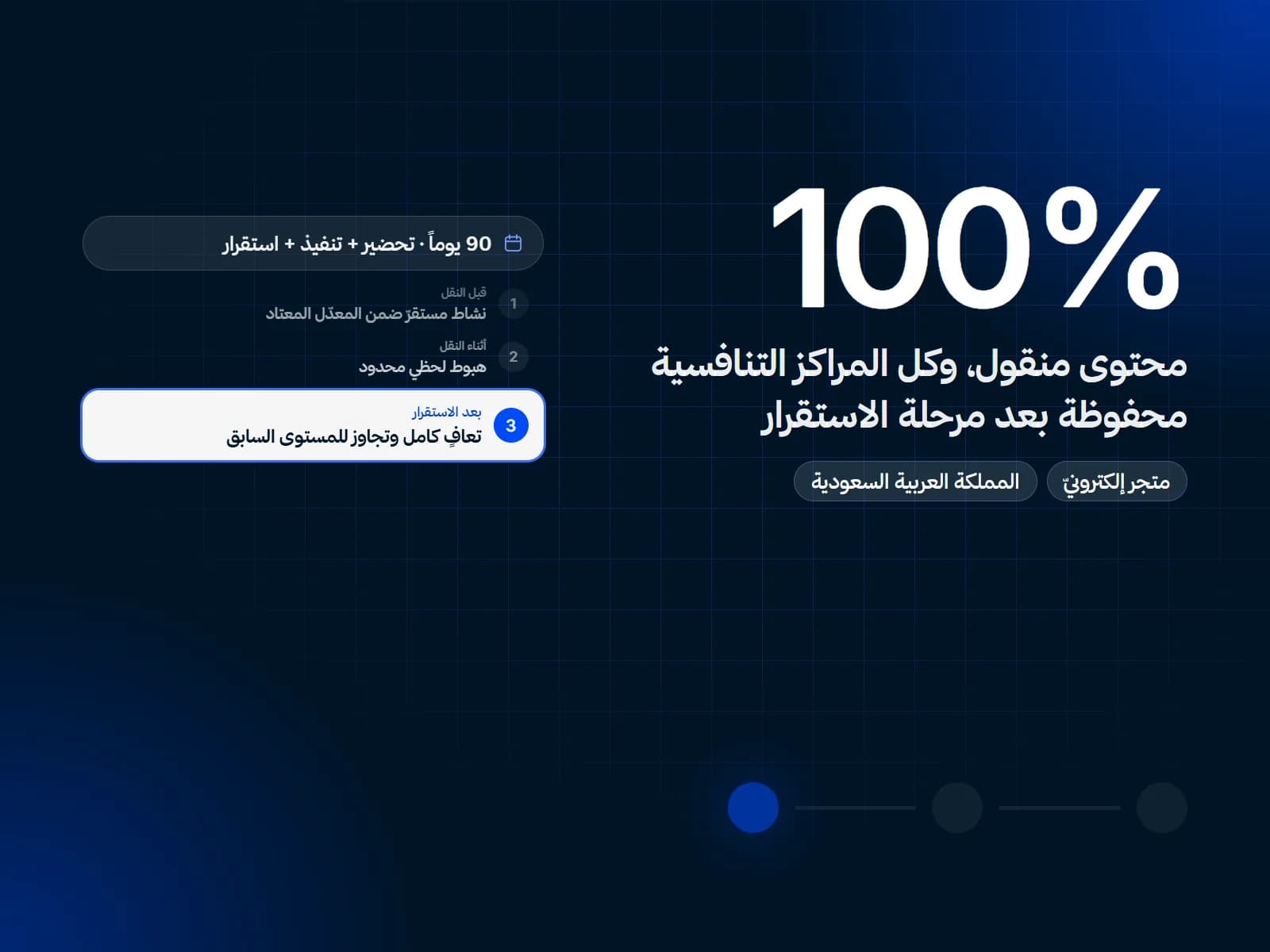 غلاف دراسة حالة سيو: متجر إلكترونيّ في المملكة العربية السعودية