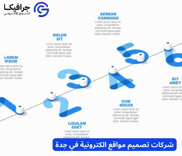 هل توفر شركات تصميم المواقع الإلكترونية خدمات الصيانة والدعم بعد إطلاق الموقع؟