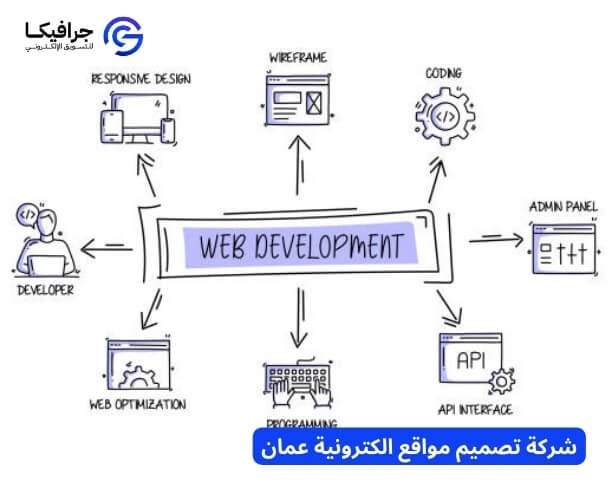 شركات برمجة في سلطنة عمان