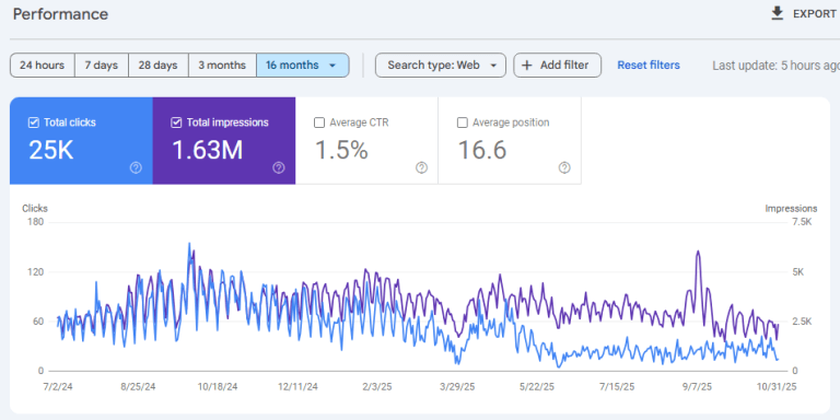 دراسة حالة تحسين محركات البحث لشركة حاسب | نتائج سيو مستدامة