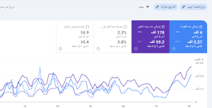 نتائج خطة السيو لموقع حاسب