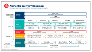 30-60-90-Day-Marketing-