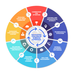 وكالة تسويق مدعومة بالذكاء الاصطناعي