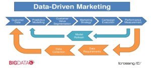 أفضل وكالة تسويق في السعودية