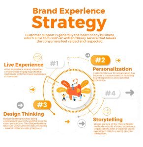 لماذا لم يعد تطوير الهوية التجارية يعتمد على التصميم فقط؟