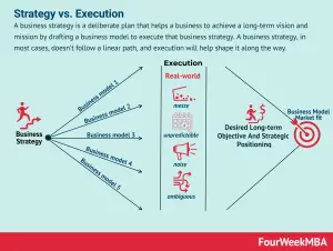 strategy-vs-execution