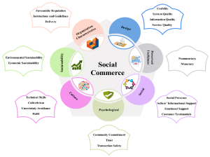 شروط التجارة الإلكترونية في السعودية في 2026