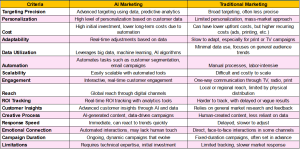 أفضل وكالة تسويق مدعومة بالذكاء الاصطناعي