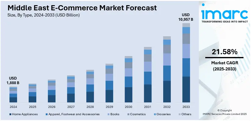 الدليل الشامل لإطلاق وتوسيع متجر إلكتروني في الخليج