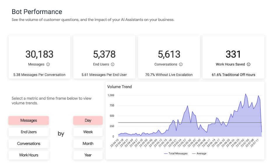 كيف تستخدم الشركات الذكاء الاصطناعي لرفع ROI التسويقي؟