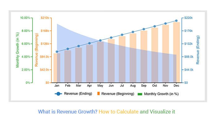 كيف نحسب ROI الحقيقي للتسويق؟