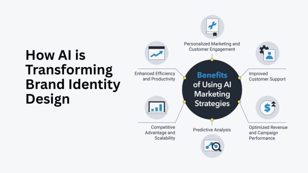 كيف يغيّر الذكاء الاصطناعي مفهوم بناء العلامة التجارية؟