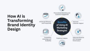 كيف يغيّر الذكاء الاصطناعي مفهوم بناء العلامة التجارية؟