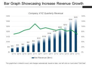 لماذا تحتاج شركات مرحلة النمو شريك نمو؟