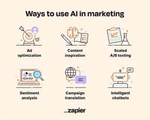 ما هو AI Marketing للشركات في السعودية؟
